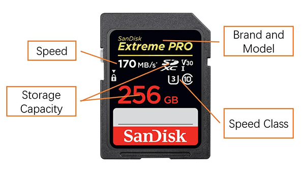 Speed, storage capacity, and speed class of a SD card
